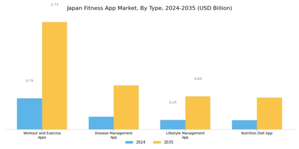 Japan Fitness App Market Segment Image 0