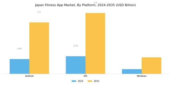 Japan Fitness App Market Segment Image 1