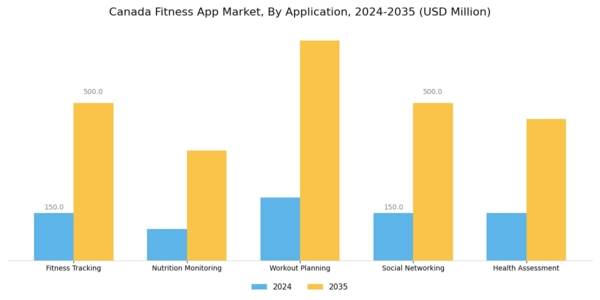 Canada Fitness App Market Segment Image 0