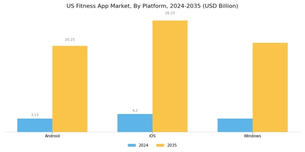 US Fitness App Market Segment Image 1