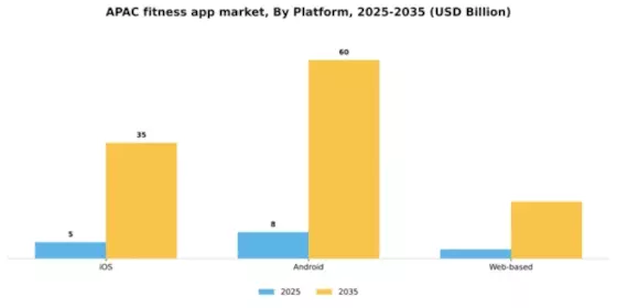 APAC Fitness App Market Segment Image 0