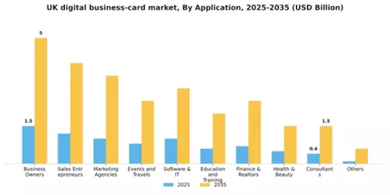 UK Digital Business Card Market Segment Image 0