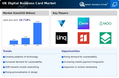 UK Digital Business Card Market Infographic