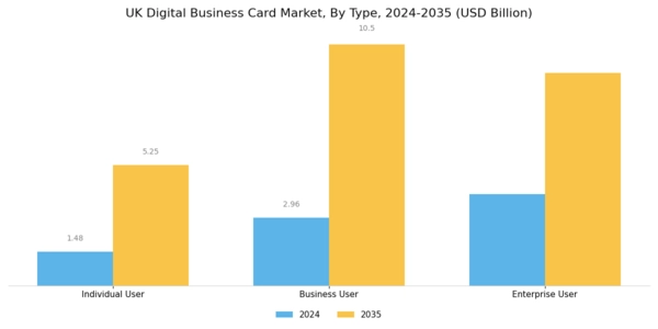 UK Digital Business Card Market Segment Image 0