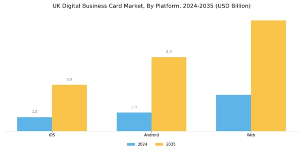 UK Digital Business Card Market Segment Image 1