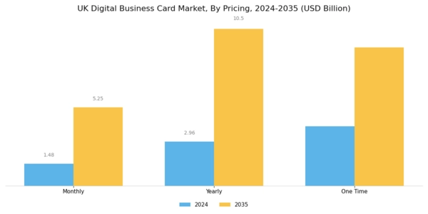 UK Digital Business Card Market Segment Image 2