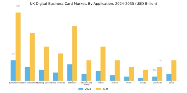 UK Digital Business Card Market Segment Image 3