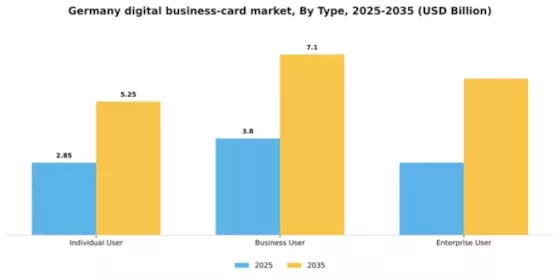Germany Digital Business Card Market Segment Image 3
