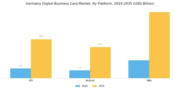 Germany Digital Business Card Market Segment Image 1