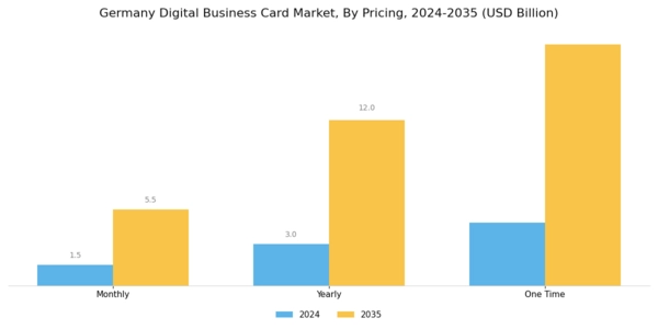 Germany Digital Business Card Market Segment Image 2