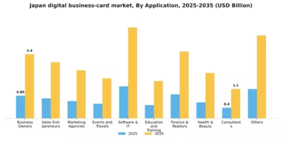 Japan Digital Business Card Market Segment Image 0