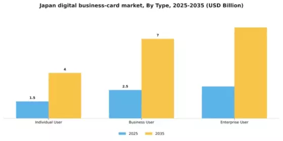 Japan Digital Business Card Market Segment Image 3