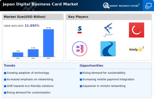 Japan Digital Business Card Market Infographic