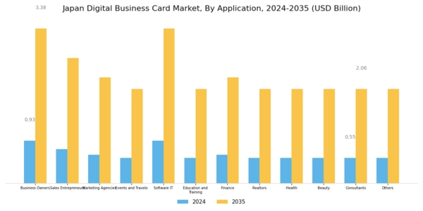 Japan Digital Business Card Market Segment Image 3