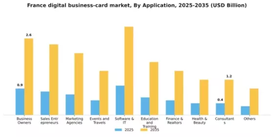 France Digital Business Card Market Segment Image 0