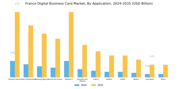 France Digital Business Card Market Segment Image 3