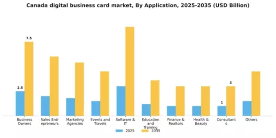Canada Digital Business Card Market Segment Image 0