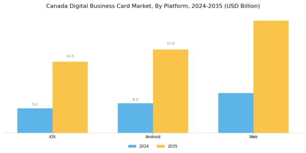 Canada Digital Business Card Market Segment Image 1