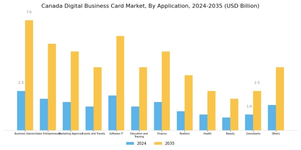 Canada Digital Business Card Market Segment Image 3