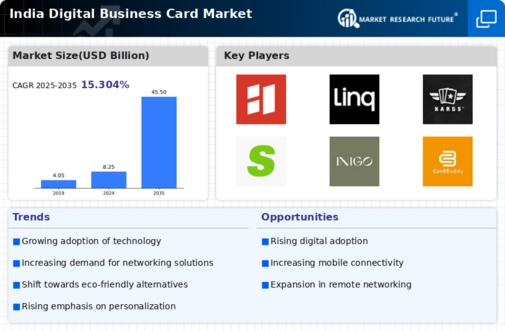 India Digital Business Card Market Infographic