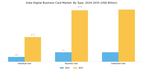 India Digital Business Card Market Segment Image 0