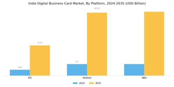 India Digital Business Card Market Segment Image 1