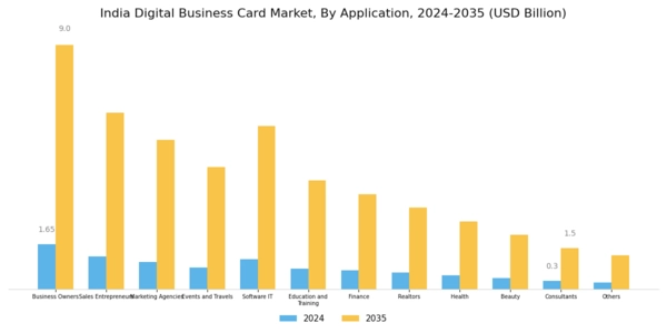India Digital Business Card Market Segment Image 3