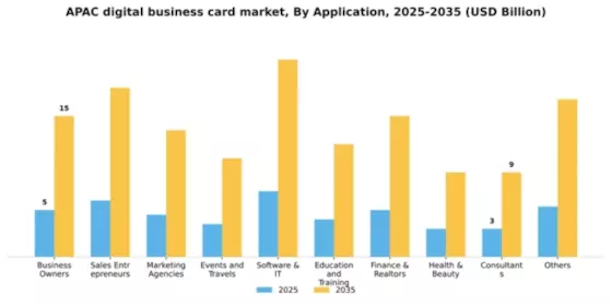 APAC Digital Business Card Market Segment Image 0