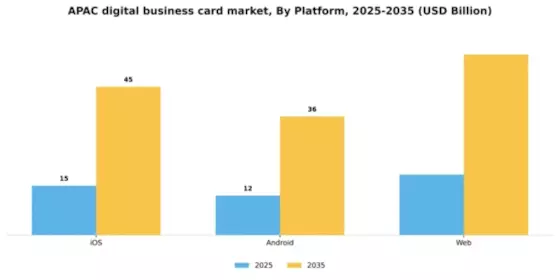 APAC Digital Business Card Market Segment Image 1