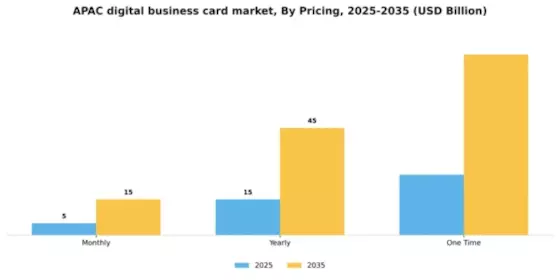 APAC Digital Business Card Market Segment Image 2