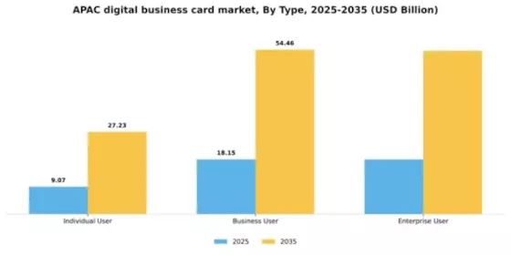 APAC Digital Business Card Market Segment Image 3