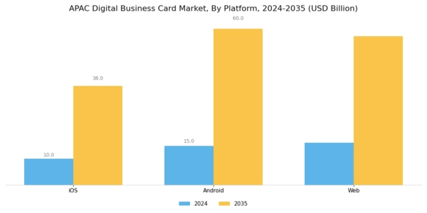 APAC Digital Business Card Market Segment Image 1