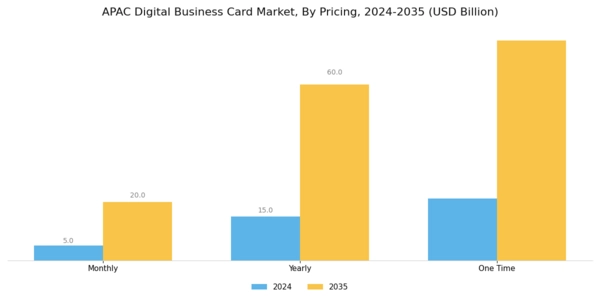 APAC Digital Business Card Market Segment Image 2