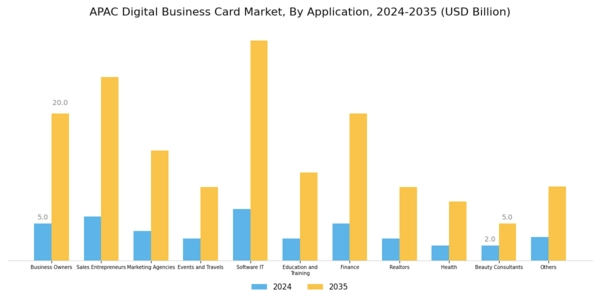 APAC Digital Business Card Market Segment Image 3