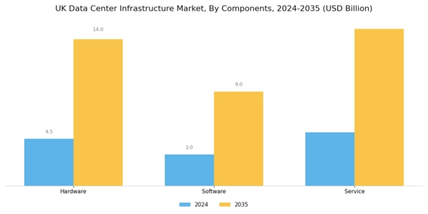 UK Data Center Infrastructure Market Segment Image 0