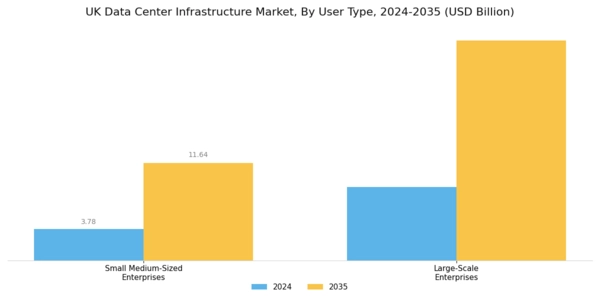 UK Data Center Infrastructure Market Segment Image 1