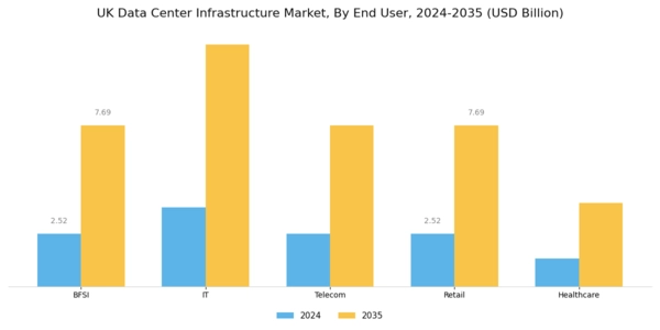 UK Data Center Infrastructure Market Segment Image 3