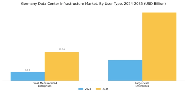 Germany Data Center Infrastructure Market Segment Image 1