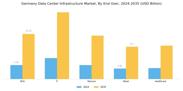 Germany Data Center Infrastructure Market Segment Image 3