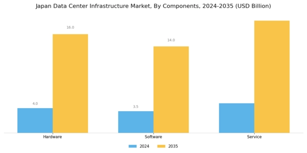 Japan Data Center Infrastructure Market Segment Image 0