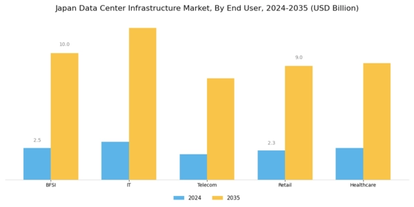 Japan Data Center Infrastructure Market Segment Image 3