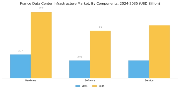 France Data Center Infrastructure Market Segment Image 0