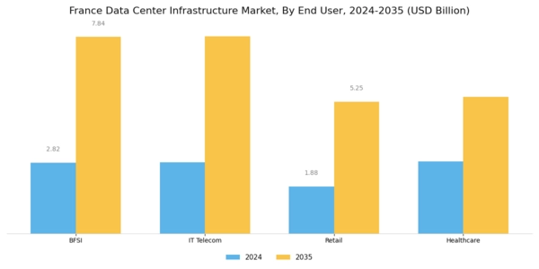 France Data Center Infrastructure Market Segment Image 3