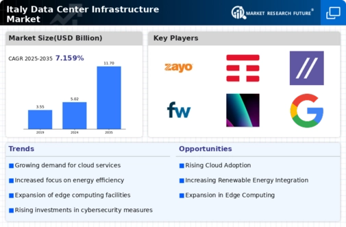 Italy Data Center Infrastructure Market Infographic