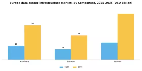 Europe Data Center Infrastructure Market Segment Image 0