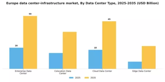 Europe Data Center Infrastructure Market Segment Image 1