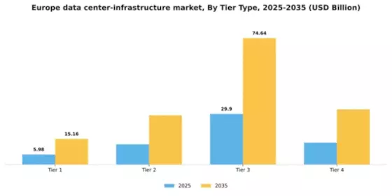 Europe Data Center Infrastructure Market Segment Image 2