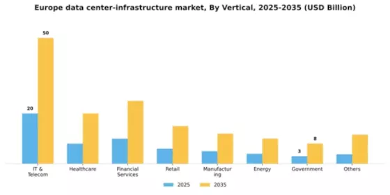Europe Data Center Infrastructure Market Segment Image 3