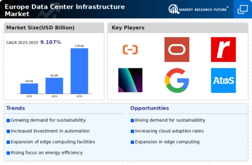 Europe Data Center Infrastructure Market Infographic