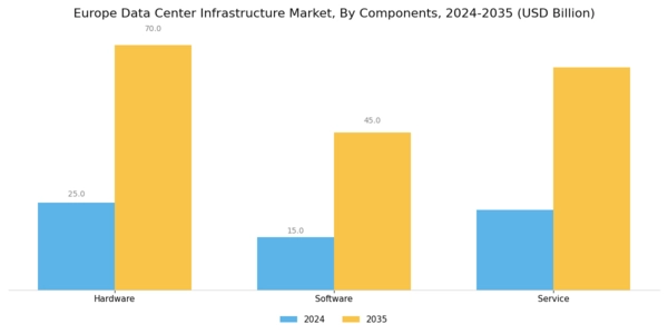 Europe Data Center Infrastructure Market Segment Image 0